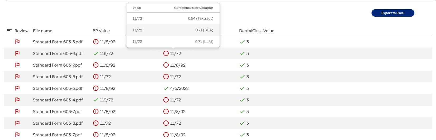 minitable hover over data value