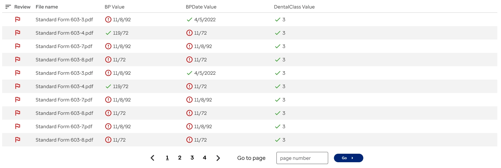 tabled output showing failed states for each form